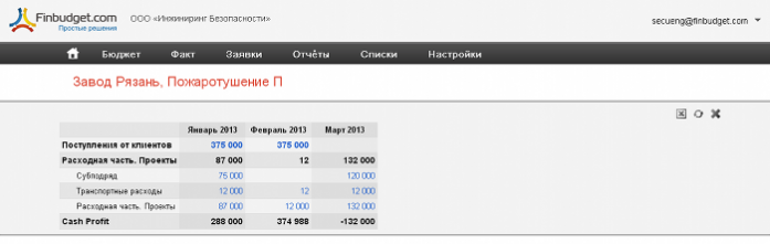 Бюджет проекта