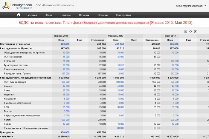 Отчёт по проекту