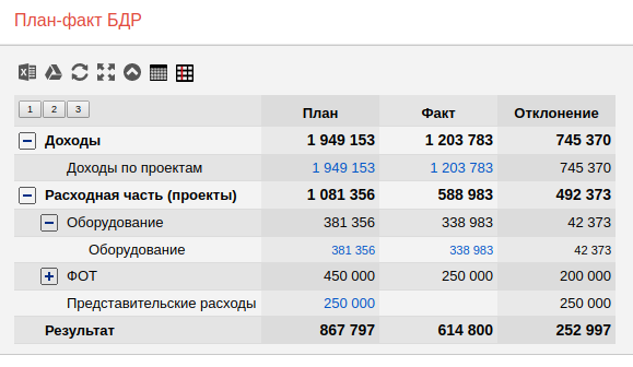 План-факт БДР